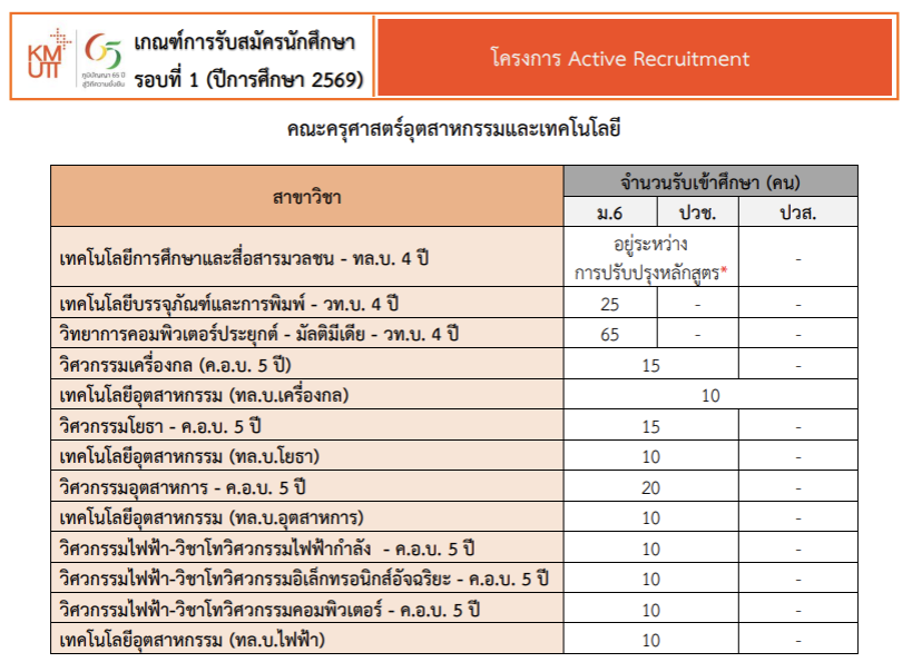 KMUTT, TCAS, PORTFOLIO, มจธ., บางมด