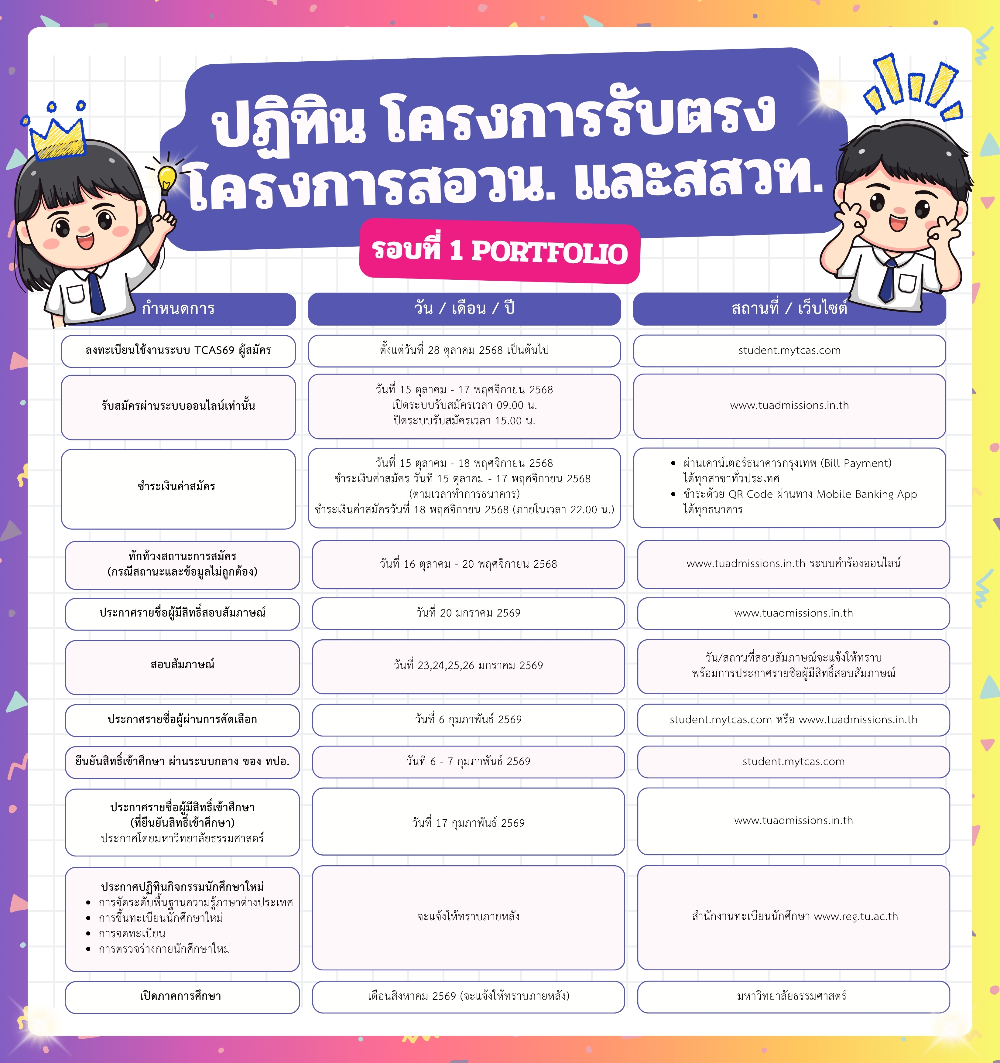 TU, Thammasat, Admission, TCAS, portfolio