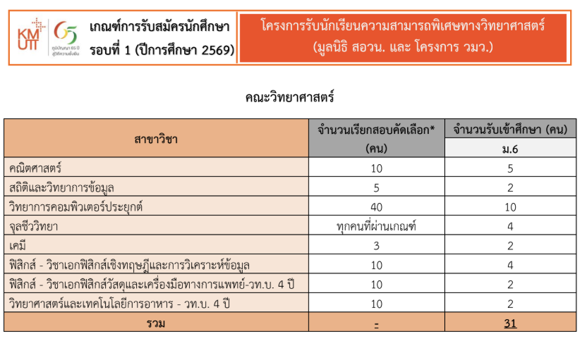 KMUTT, TCAS, PORTFOLIO, มจธ., บางมด