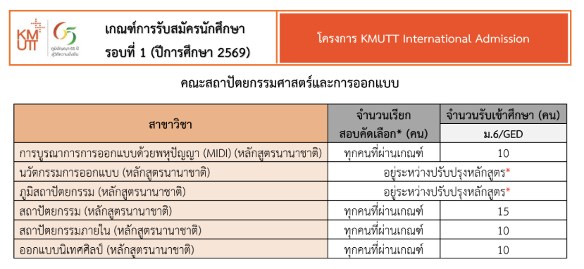 KMUTT, TCAS, PORTFOLIO, มจธ., บางมด