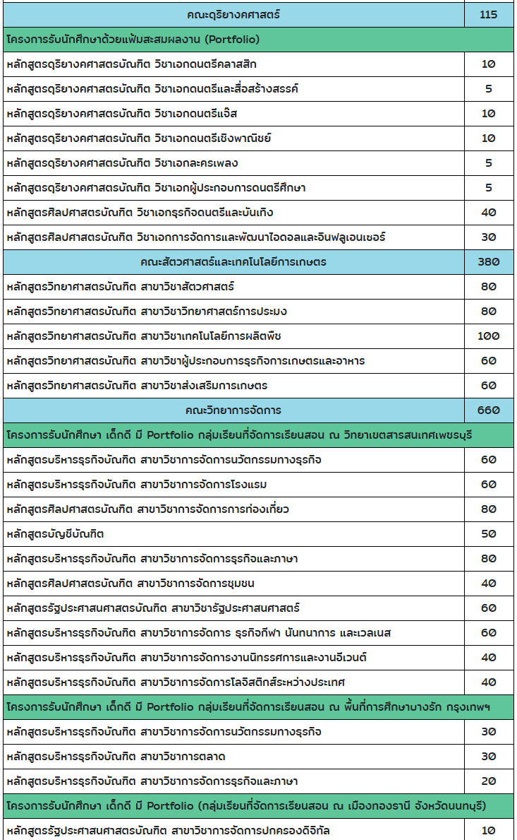 SU, Silpakorn, ศิลปากร, TCAS, Portfolio