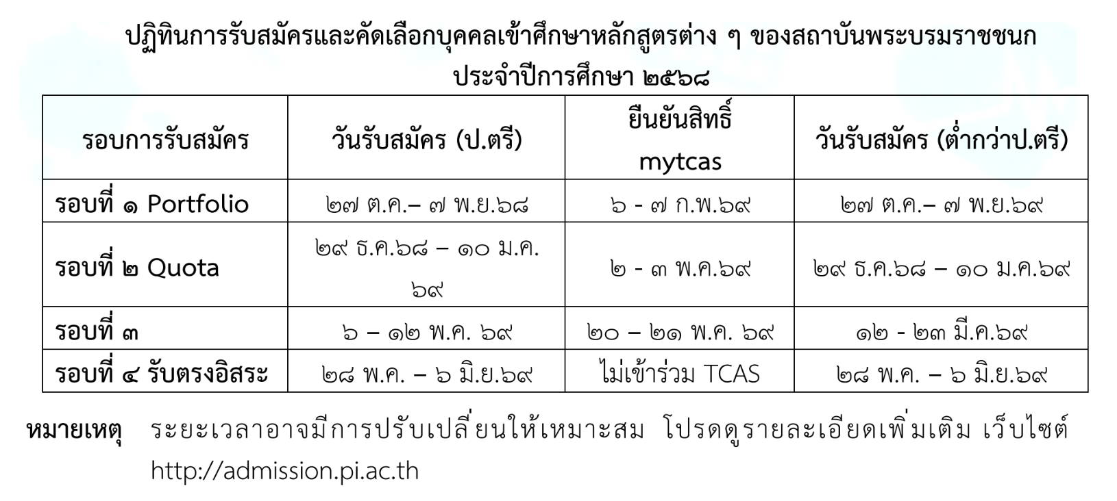 9 หมอ, โครงการ 9 หมอ, สถาบันพระบรมราชชนก