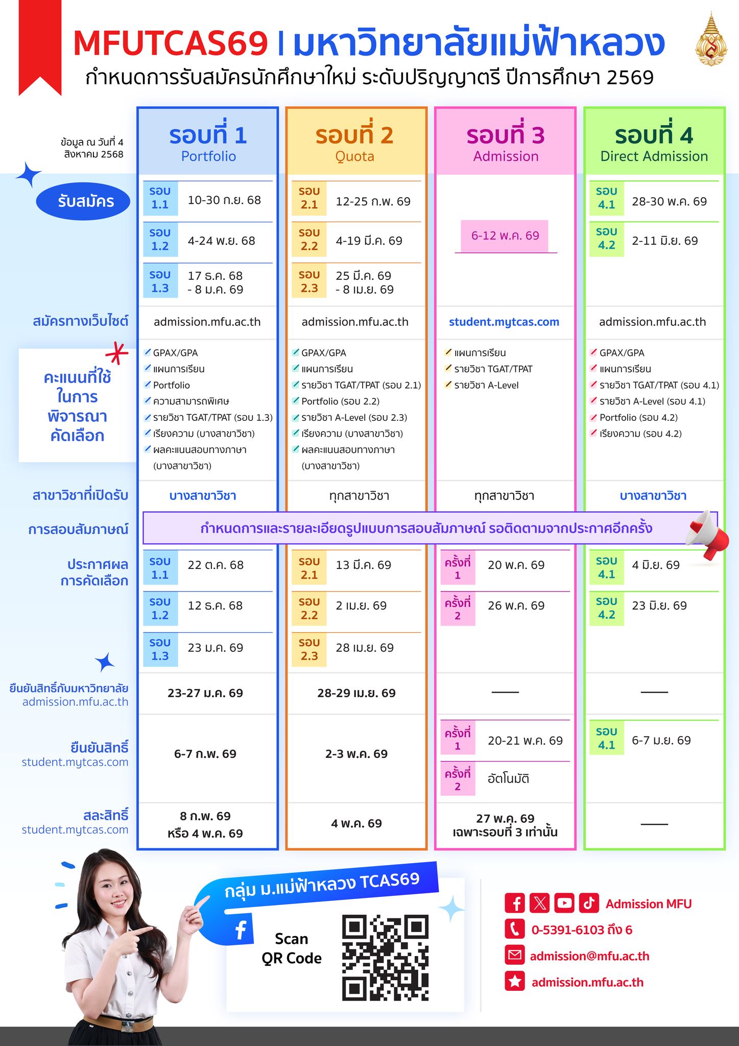 MFU, มฟล., รับสมัครรอบ 1, Portfolio MFU, มฟล., รับสมัครรอบ 1, Portfolio