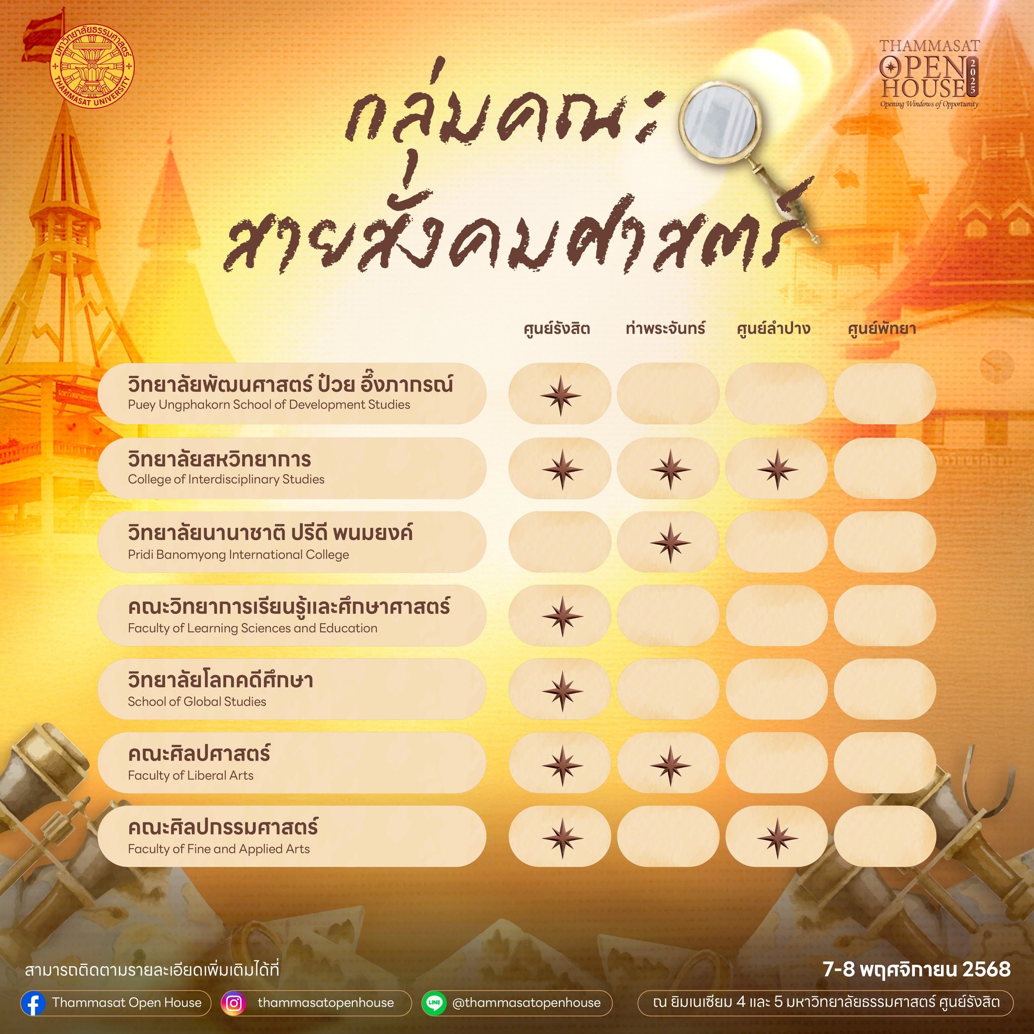 TU, Thammasat, ธรรมศาสตร์, มธ, เปิดบ้านธรรมศาสตร์, Open House