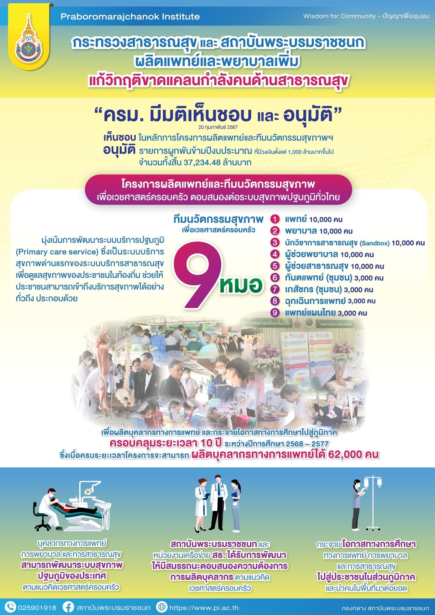9 หมอ, โครงการ 9 หมอ, สถาบันพระบรมราชชนก
