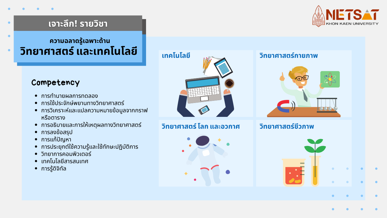 NETSAT, KKU, สอบเฉพาะ, สอบตรง, รับตรงมข., รับตรงขอนแก่น, มหาวิทยาลัยขอนแก่น