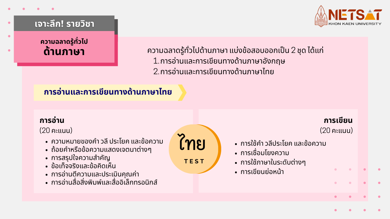 NETSAT, KKU, สอบเฉพาะ, สอบตรง, รับตรงมข., รับตรงขอนแก่น, มหาวิทยาลัยขอนแก่น