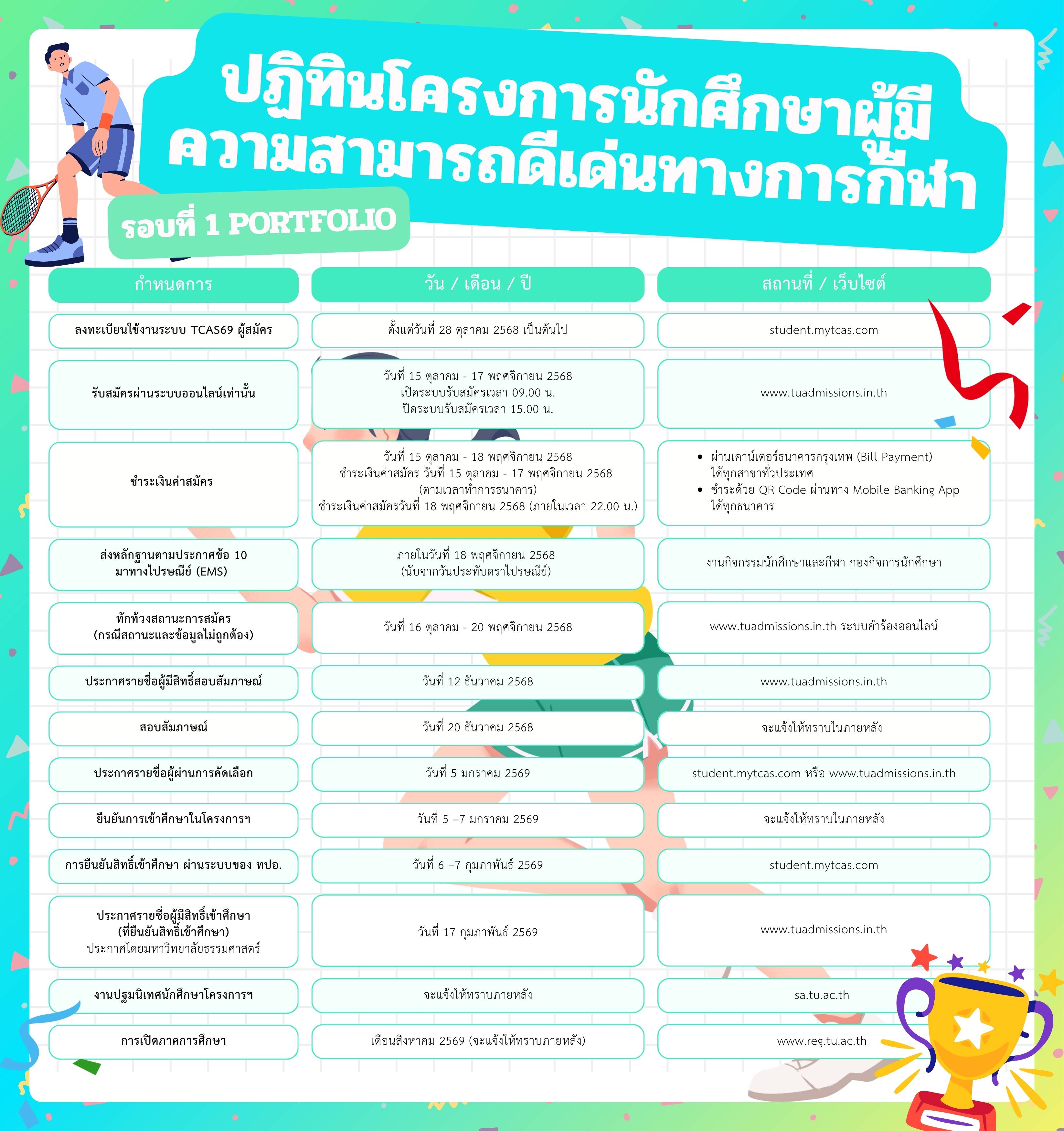TU, Thammasat, Admission, TCAS, portfolio