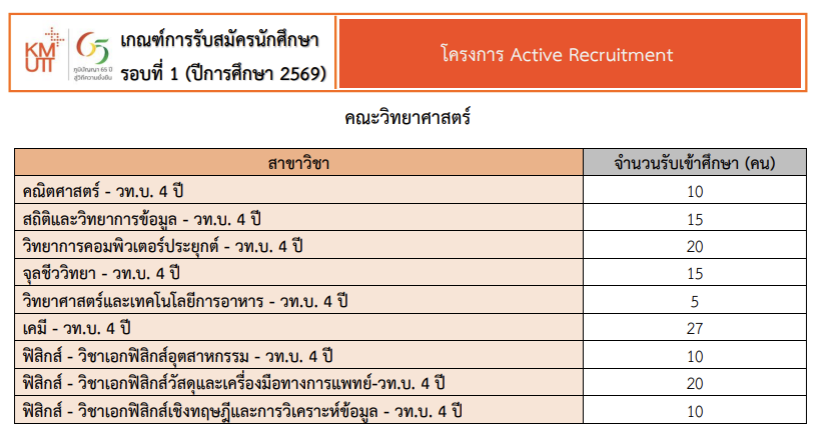 KMUTT, TCAS, PORTFOLIO, มจธ., บางมด