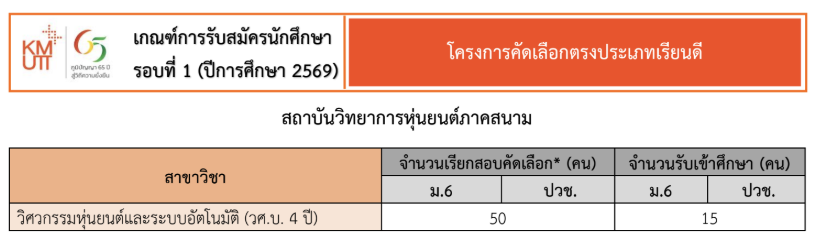 KMUTT, TCAS, PORTFOLIO, มจธ., บางมด