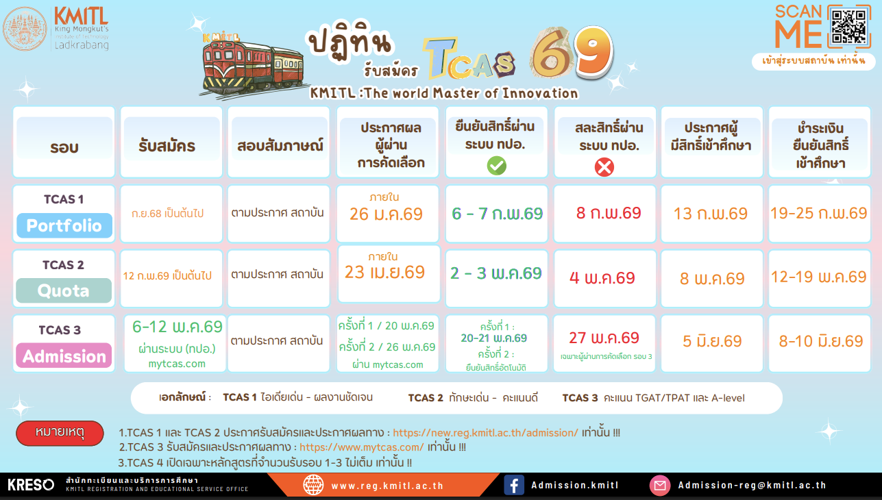 KMITL, สจล., Portfolio, แฟ้มสะสมผลงาน