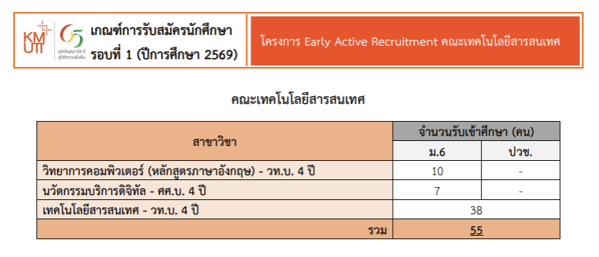 KMUTT, TCAS, PORTFOLIO, มจธ., บางมด