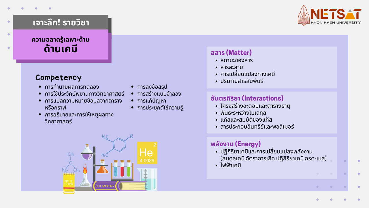 NETSAT, KKU, สอบเฉพาะ, สอบตรง, รับตรงมข., รับตรงขอนแก่น, มหาวิทยาลัยขอนแก่น