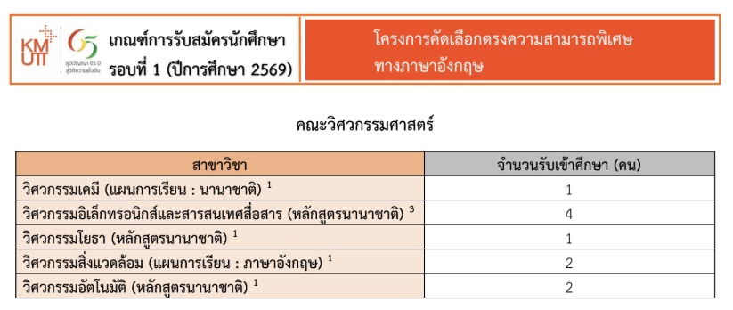 KMUTT, TCAS, PORTFOLIO, มจธ., บางมด