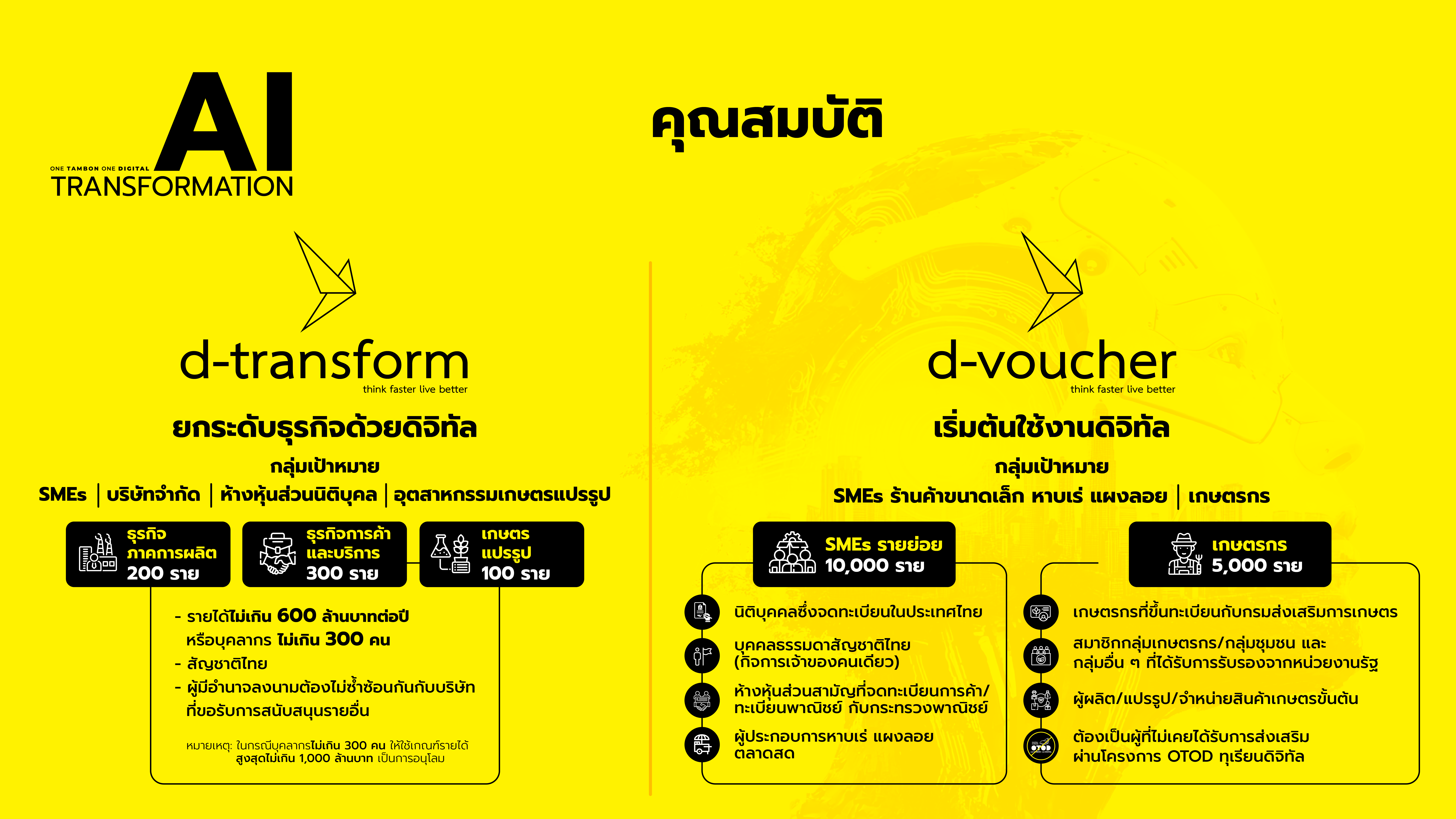 OTOD, AI TRANSFORMATION, depa