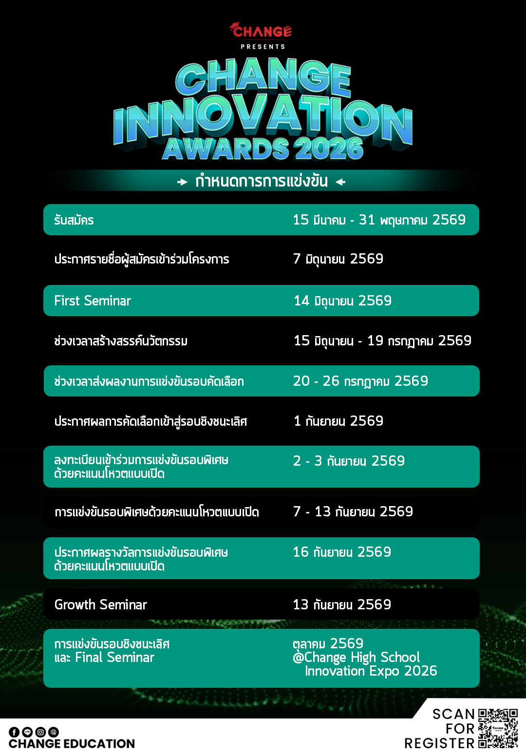 CHANGE EDUCATION, CIA2026, CHANGE INNOVATION AWARDS
