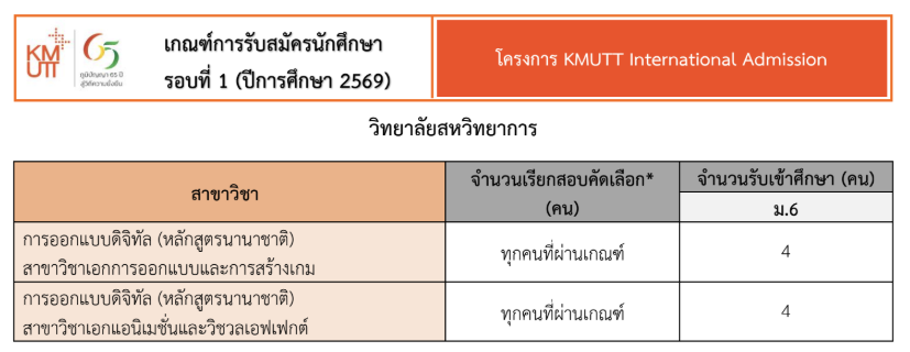 KMUTT, TCAS, PORTFOLIO, มจธ., บางมด