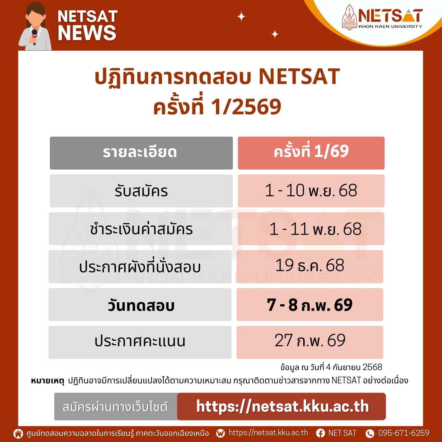 NETSAT, KKU, สอบเฉพาะ, สอบตรง, รับตรงมข., รับตรงขอนแก่น, มหาวิทยาลัยขอนแก่น