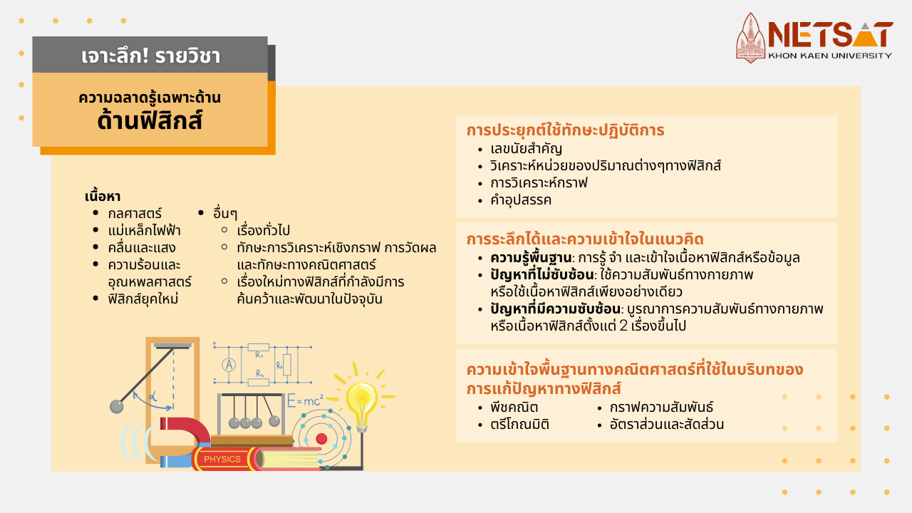 NETSAT, KKU, สอบเฉพาะ, สอบตรง, รับตรงมข., รับตรงขอนแก่น, มหาวิทยาลัยขอนแก่น