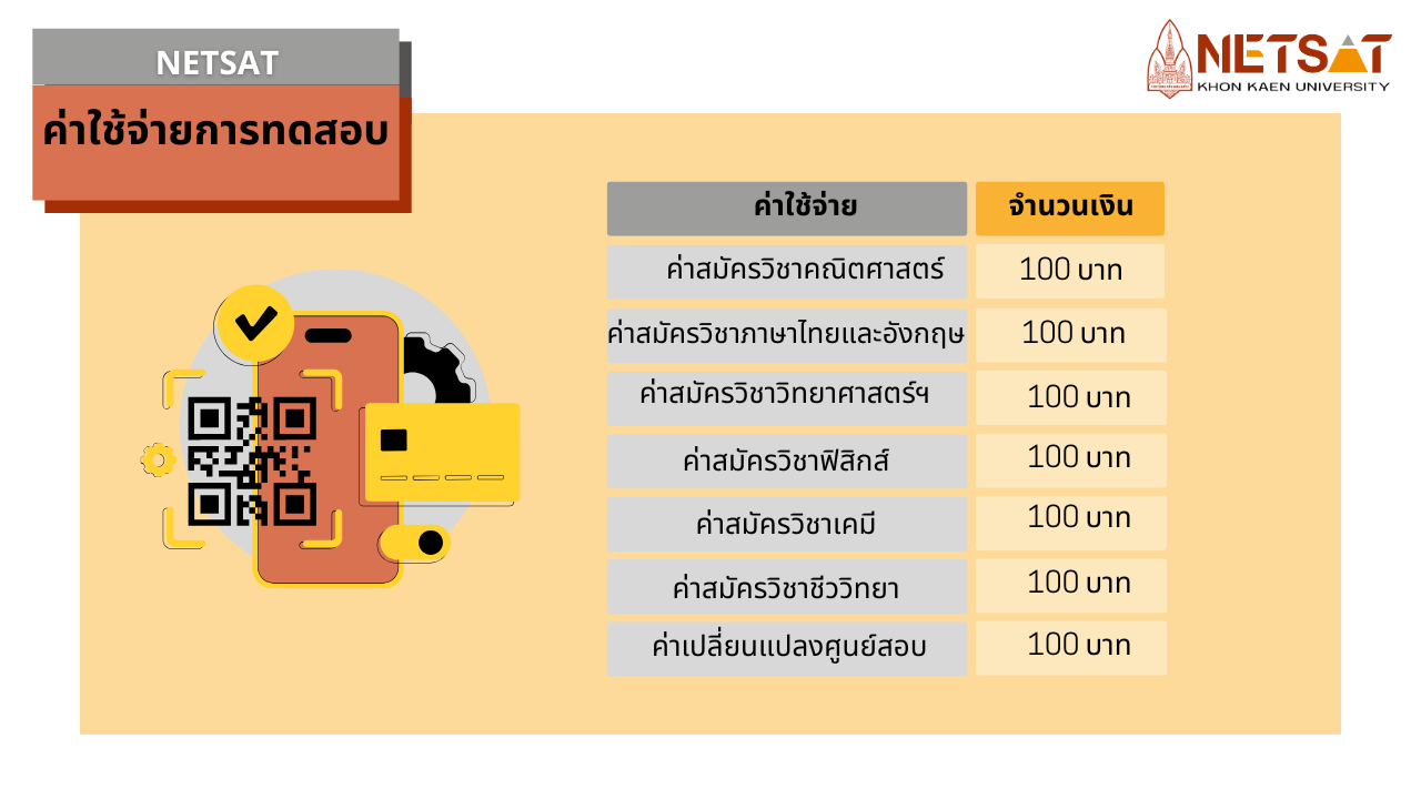 NETSAT, KKU, สอบเฉพาะ, สอบตรง, รับตรงมข., รับตรงขอนแก่น, มหาวิทยาลัยขอนแก่น