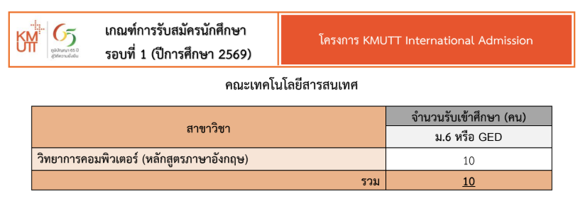 KMUTT, TCAS, PORTFOLIO, มจธ., บางมด