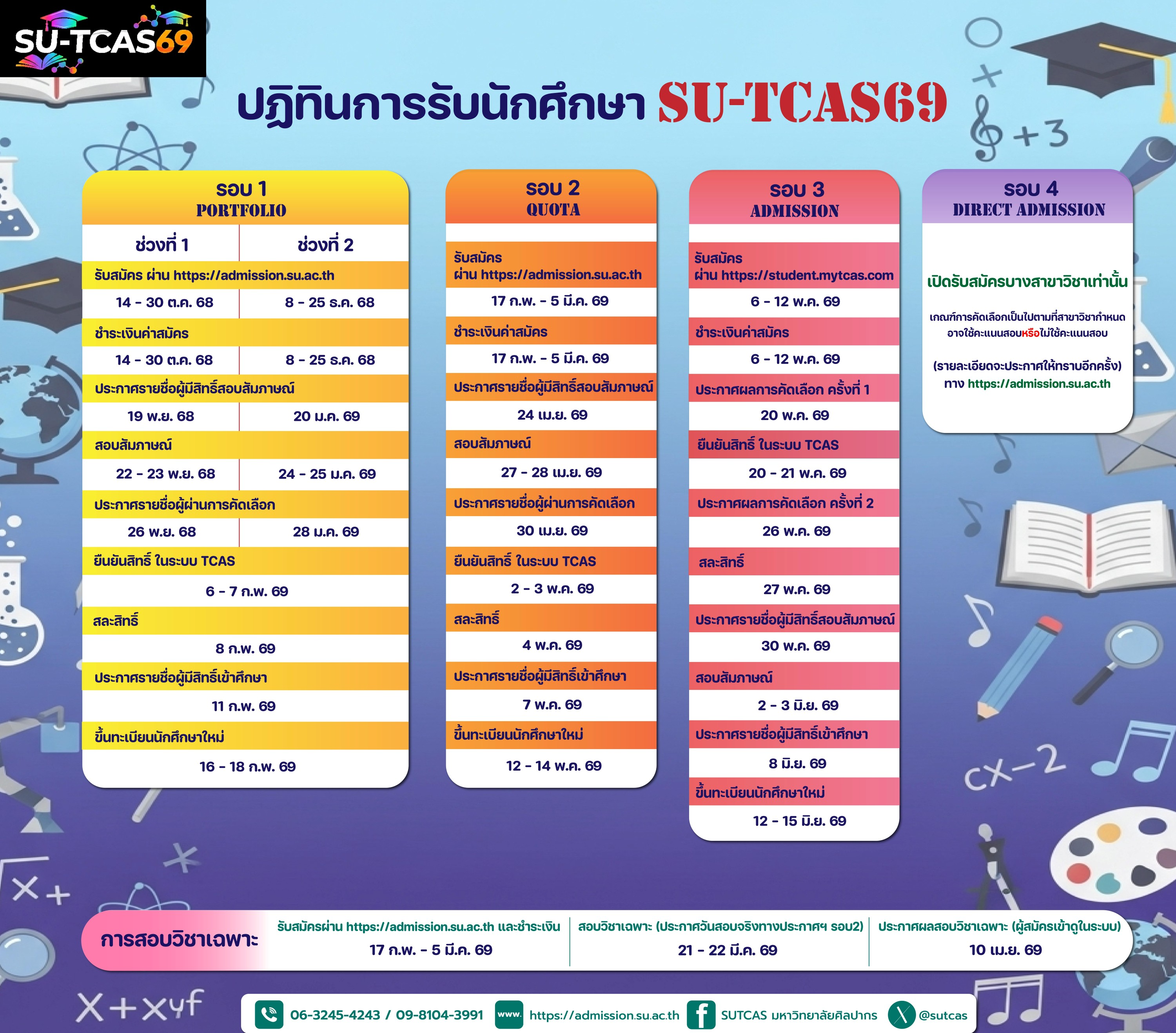 SU, Silpakorn, ศิลปากร, TCAS, Portfolio