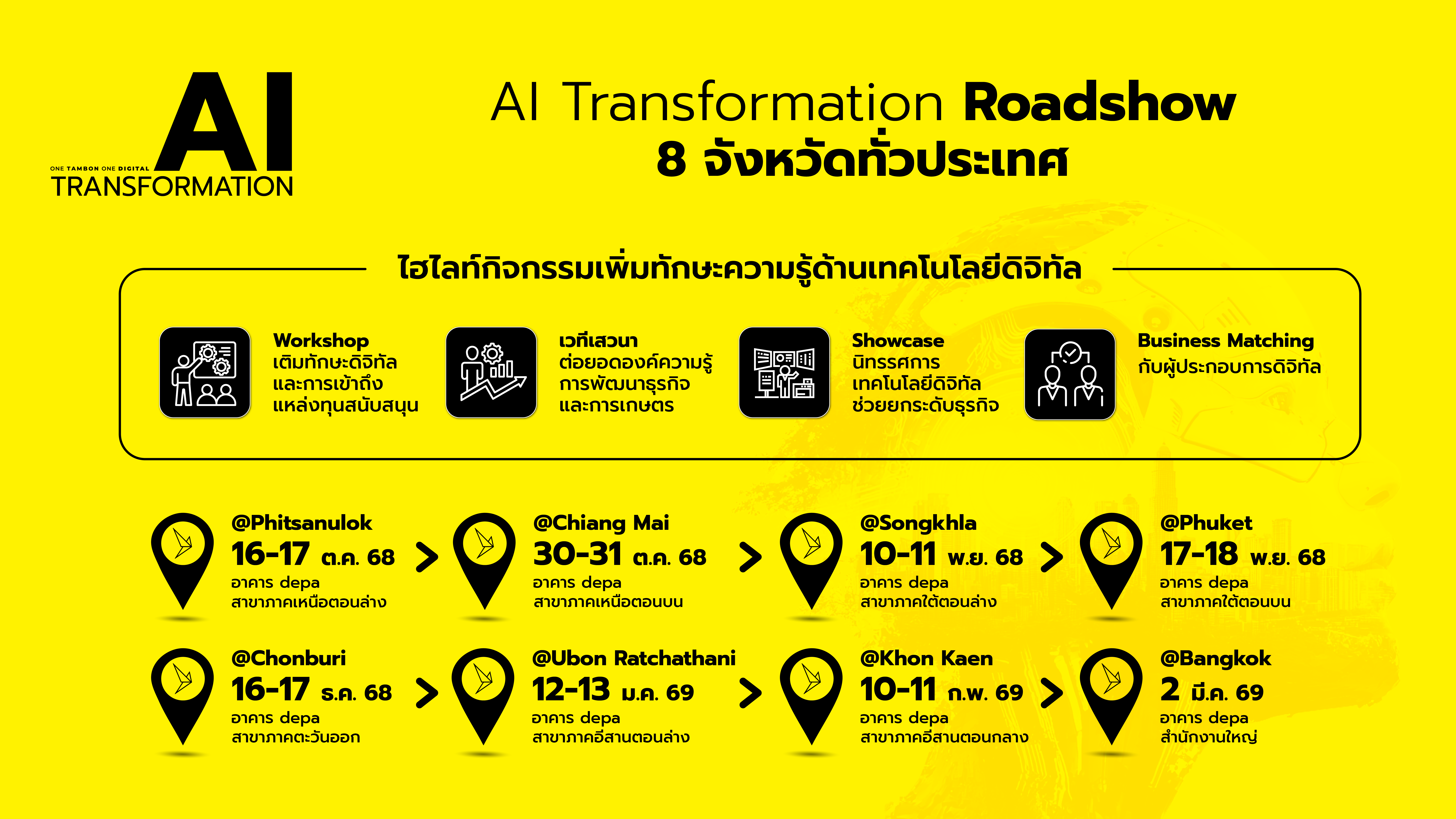 OTOD, AI TRANSFORMATION, depa