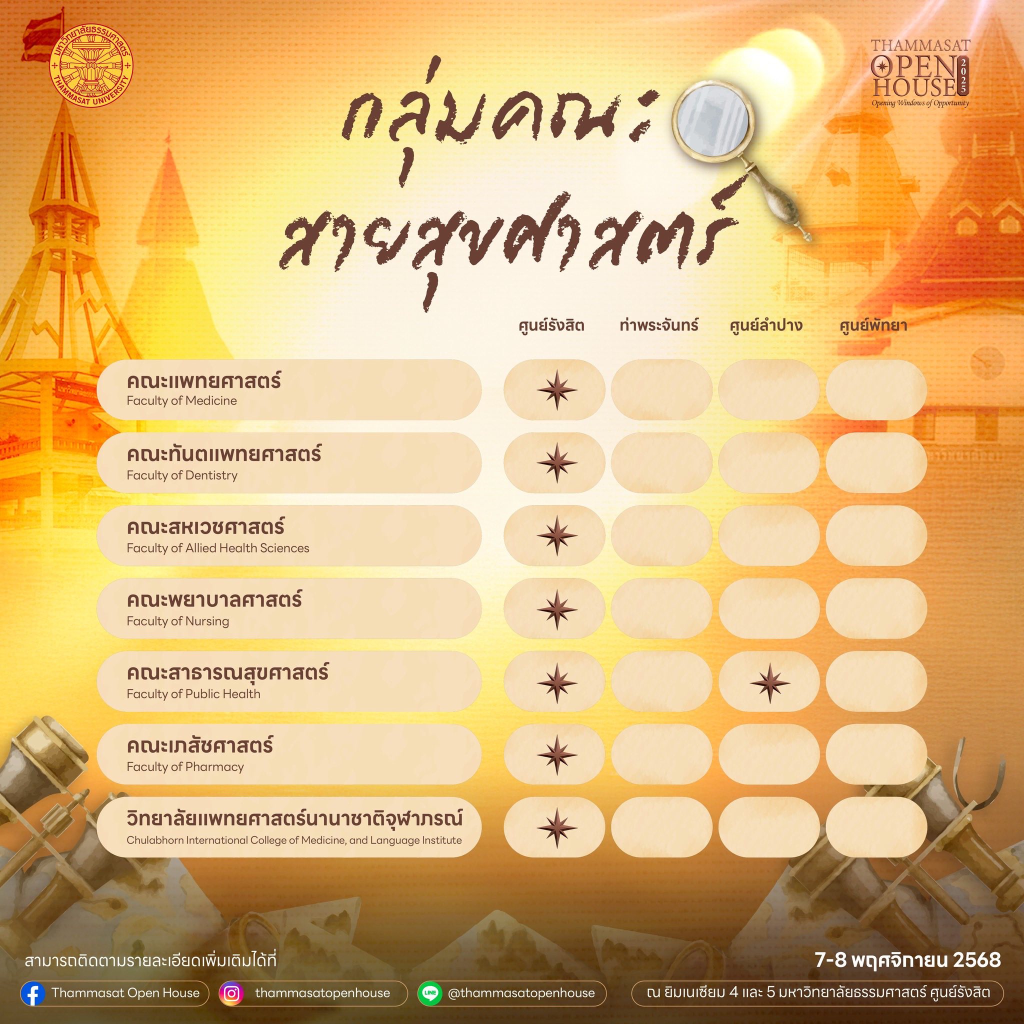 TU, Thammasat, ธรรมศาสตร์, มธ, เปิดบ้านธรรมศาสตร์, Open House