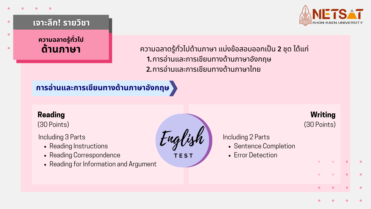 NETSAT, KKU, สอบเฉพาะ, สอบตรง, รับตรงมข., รับตรงขอนแก่น, มหาวิทยาลัยขอนแก่น